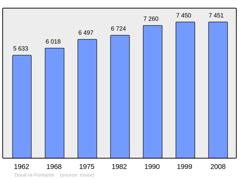 Soubor:Population - Municipality code 49125.png