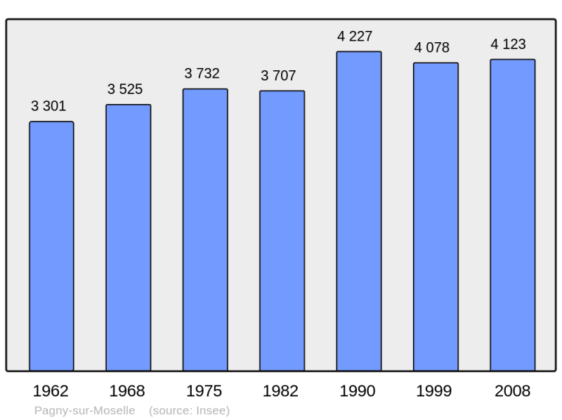 Soubor:Population - Municipality code 54415.png