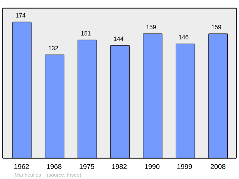 Soubor:Population - Municipality code 55317.png