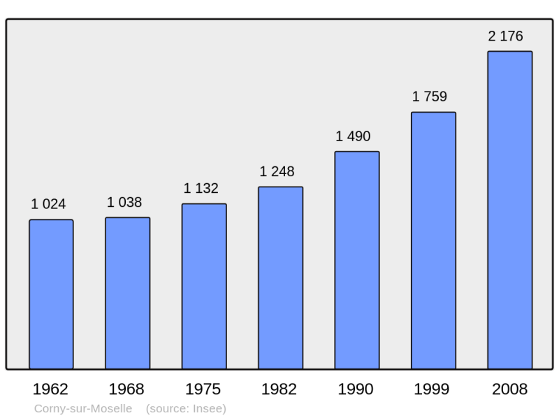 Soubor:Population - Municipality code 57153.png