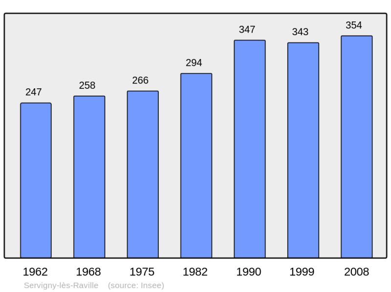Soubor:Population - Municipality code 57648.png