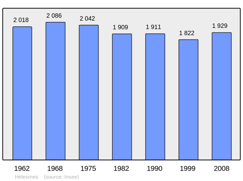 Soubor:Population - Municipality code 59297.png