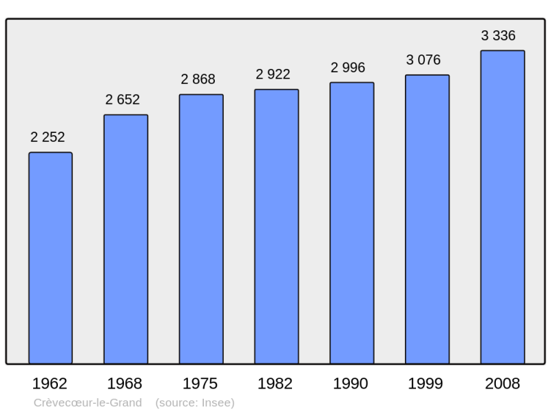 Soubor:Population - Municipality code 60178.png