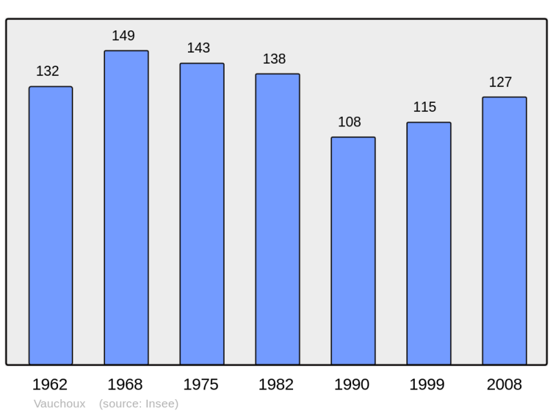 Soubor:Population - Municipality code 70524.png