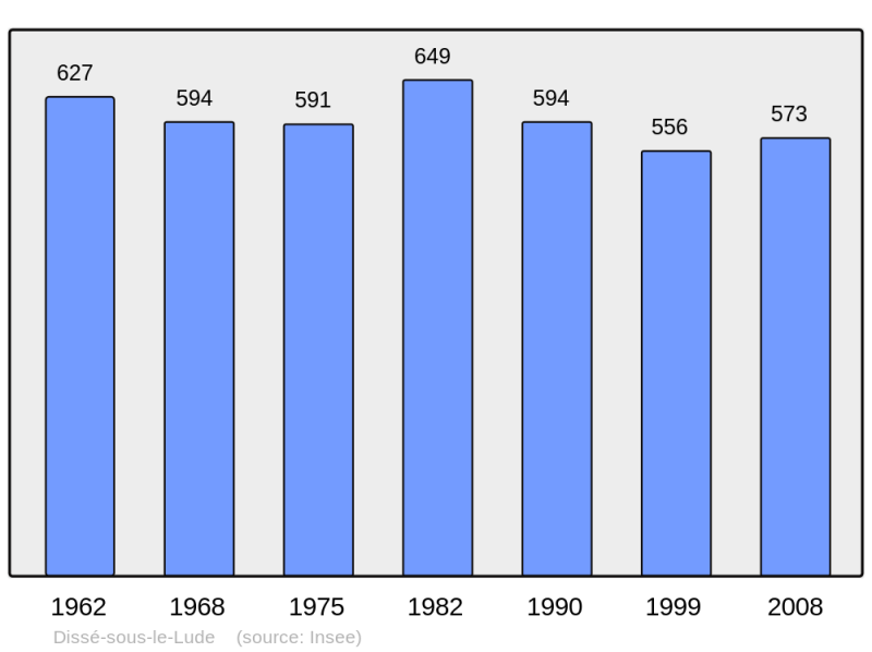 Soubor:Population - Municipality code 72117.png