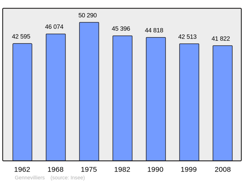 Soubor:Population - Municipality code 92036.png