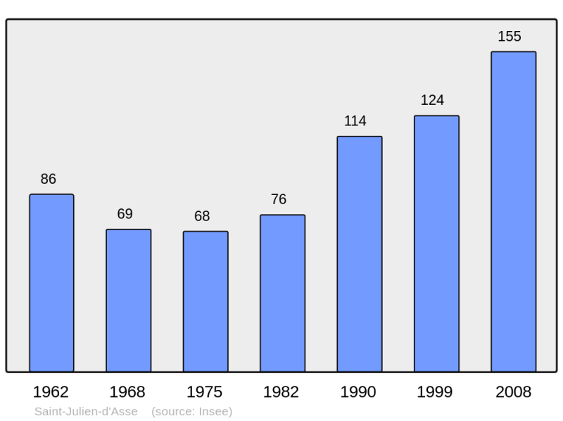 Soubor:Population - Municipality code 04182.png