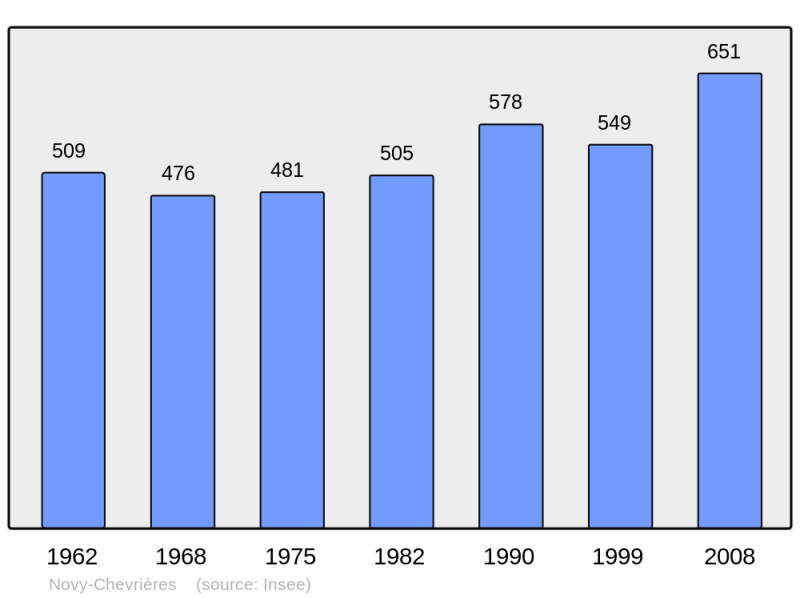 Soubor:Population - Municipality code 08330.png