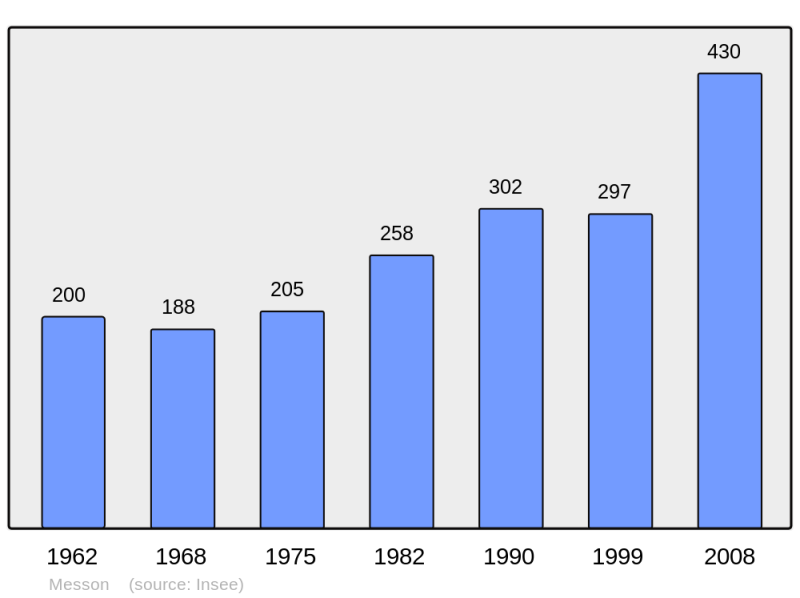 Soubor:Population - Municipality code 10240.png
