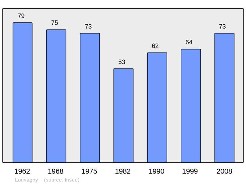 Soubor:Population - Municipality code 14381.png