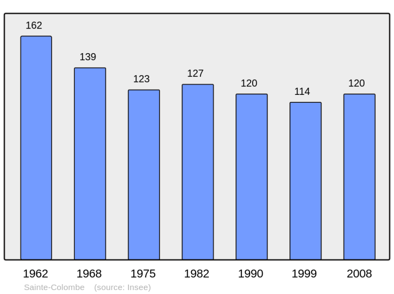 Soubor:Population - Municipality code 17319.png