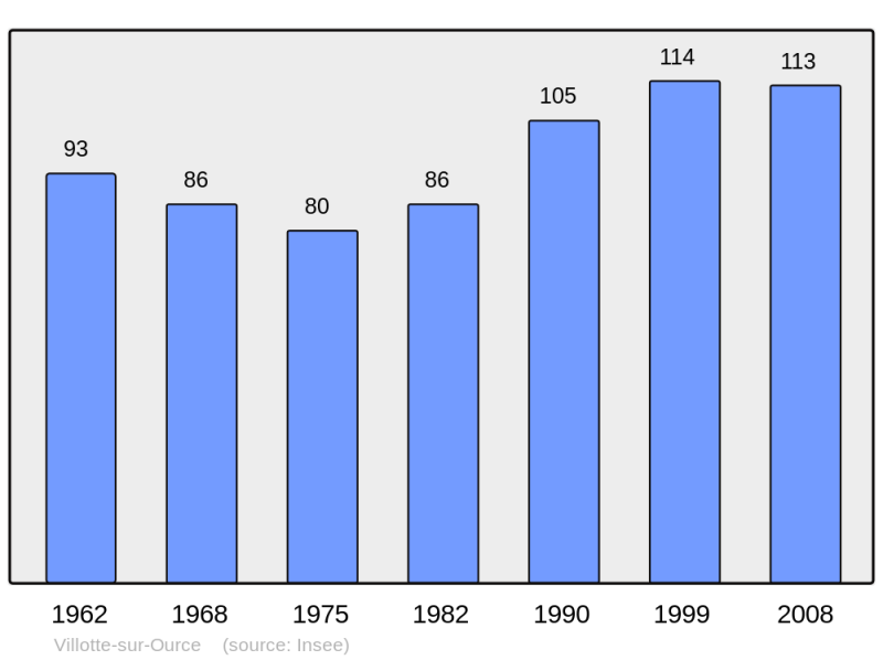 Soubor:Population - Municipality code 21706.png