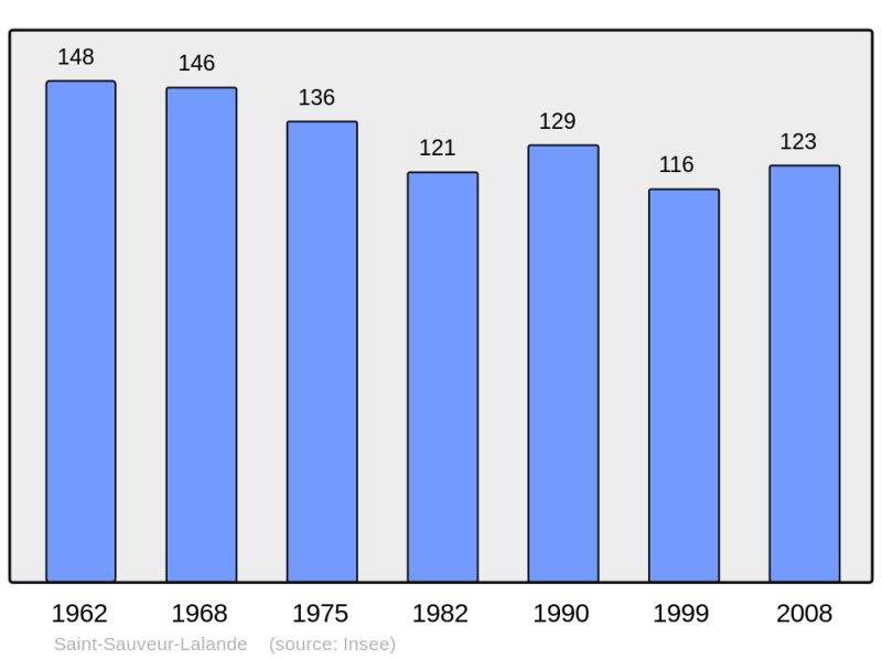 Soubor:Population - Municipality code 24500.png