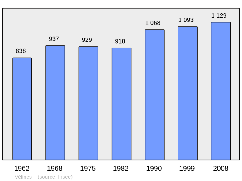 Soubor:Population - Municipality code 24568.png
