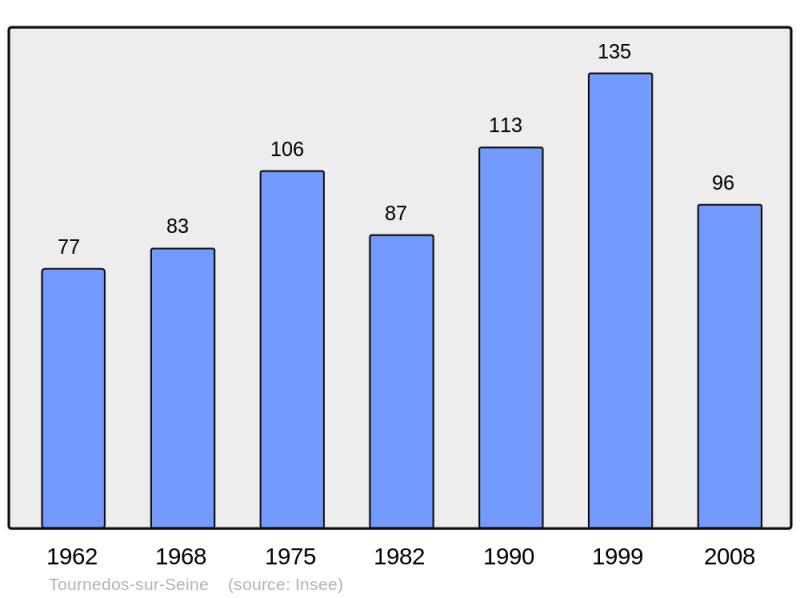 Soubor:Population - Municipality code 27651.png