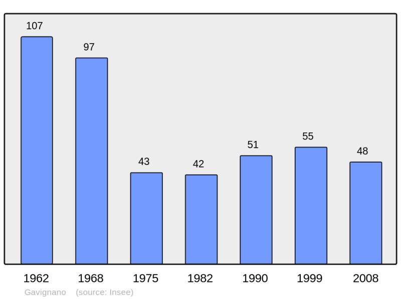 Soubor:Population - Municipality code 2B122.png