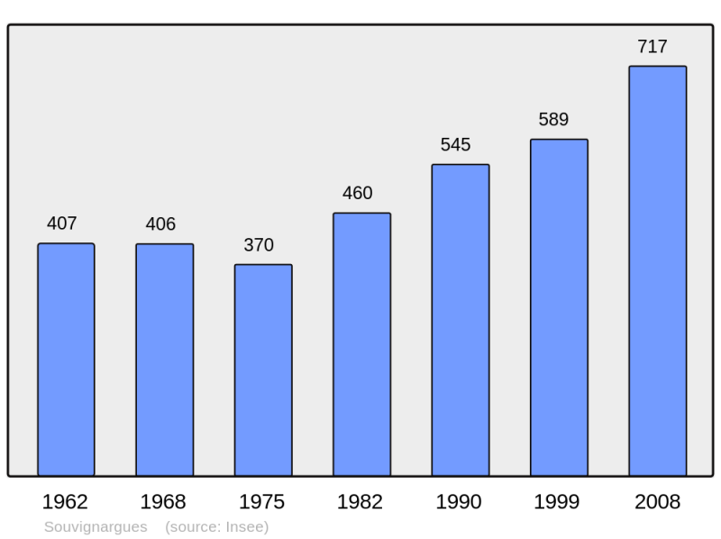 Soubor:Population - Municipality code 30324.png