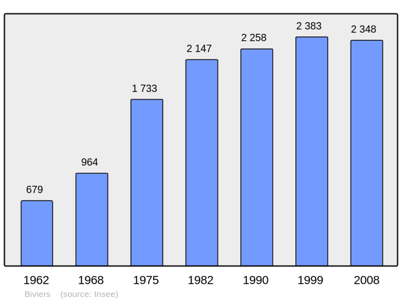 Soubor:Population - Municipality code 38045.png