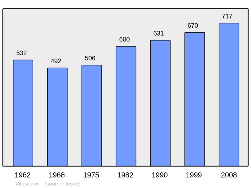 Soubor:Population - Municipality code 39574.png