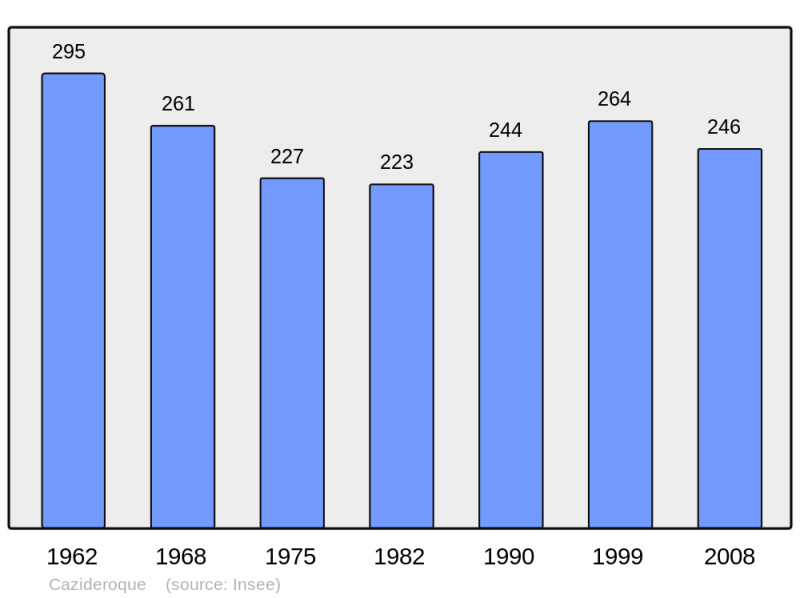 Soubor:Population - Municipality code 47064.png