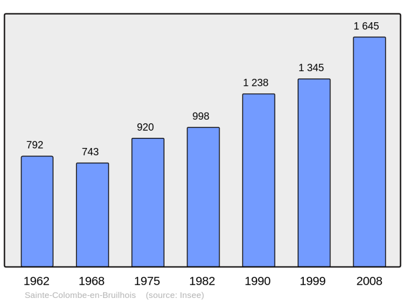 Soubor:Population - Municipality code 47238.png