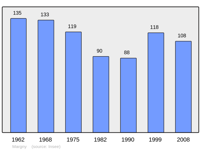 Soubor:Population - Municipality code 51350.png