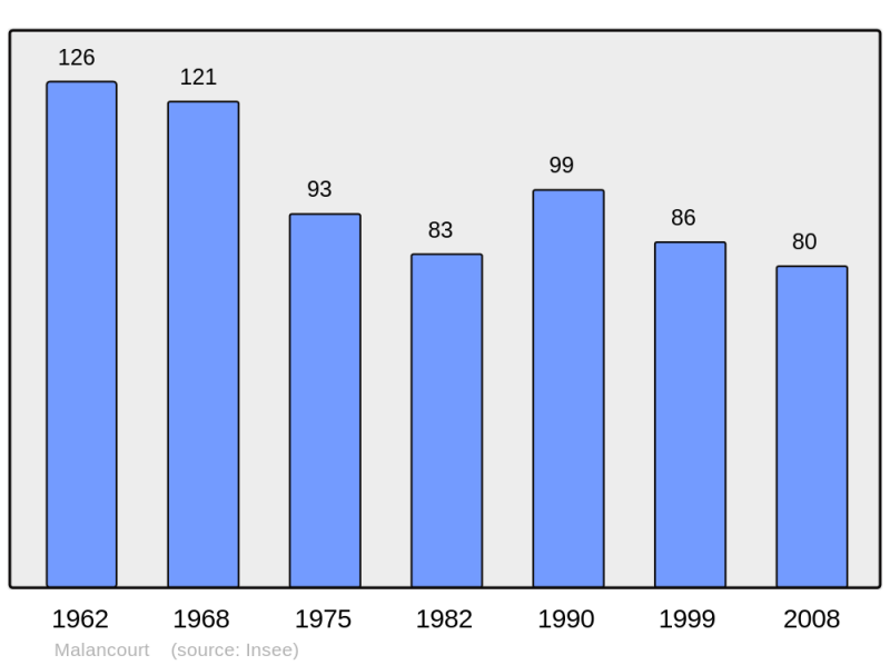 Soubor:Population - Municipality code 55313.png