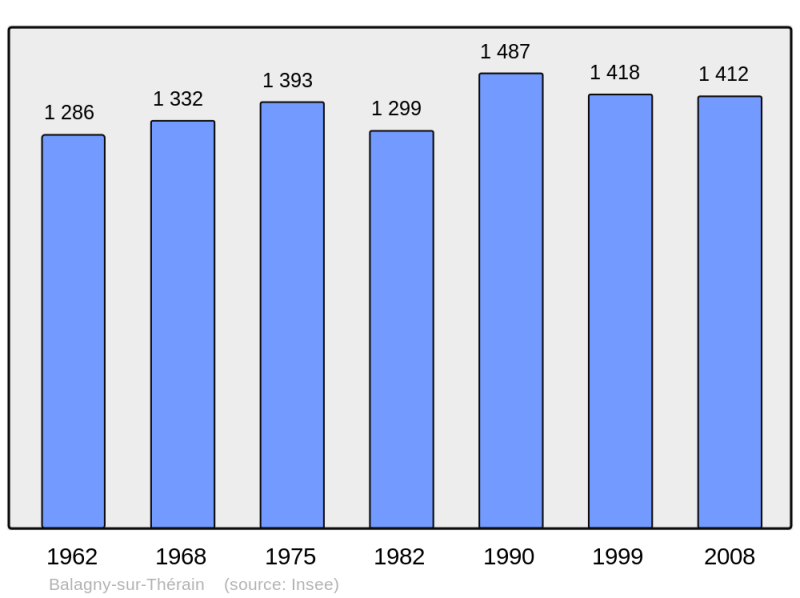 Soubor:Population - Municipality code 60044.png