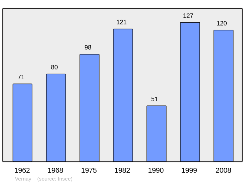 Soubor:Population - Municipality code 69261.png